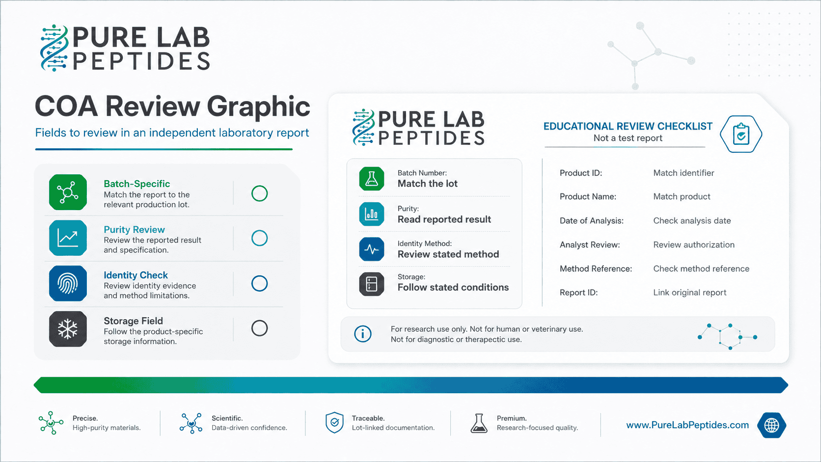 Educational checklist of fields to review in a certificate of analysis